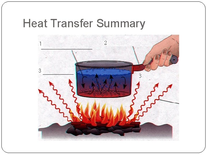 Heat Transfer Summary 