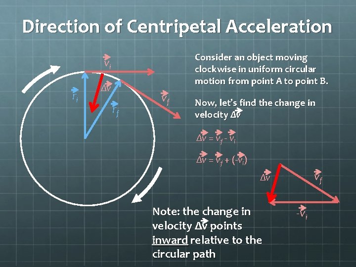 Direction of Centripetal Acceleration Consider an object moving clockwise in uniform circular motion from