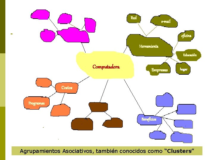 Red e-mail oficina Herramienta Educación Computadora Empresas hogar Costos Programas Beneficios Agrupamientos Asociativos, también