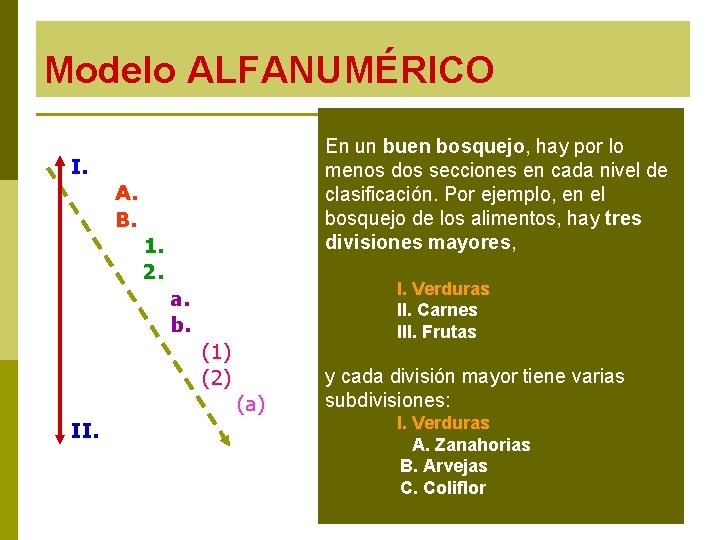 Modelo ALFANUMÉRICO En un buen bosquejo, hay por lo menos dos secciones en cada