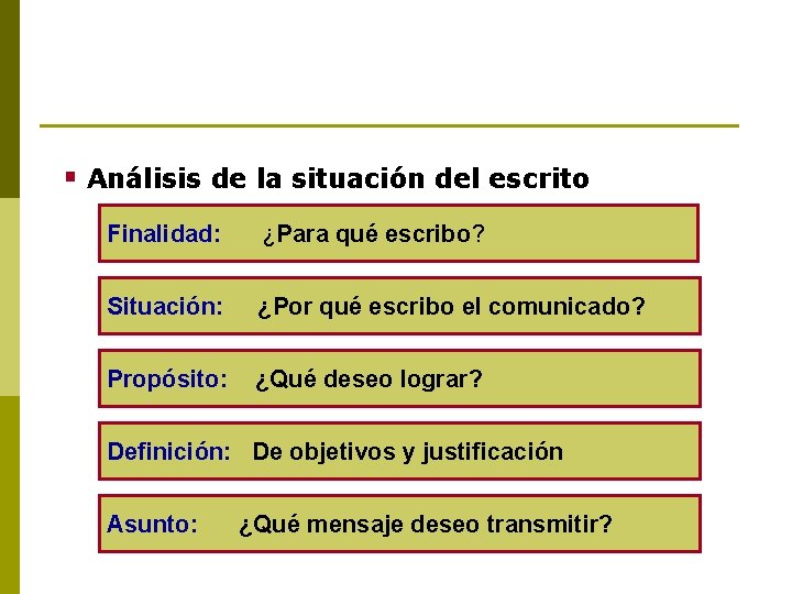  Análisis de la situación del escrito Finalidad: ¿Para qué escribo? Situación: ¿Por qué