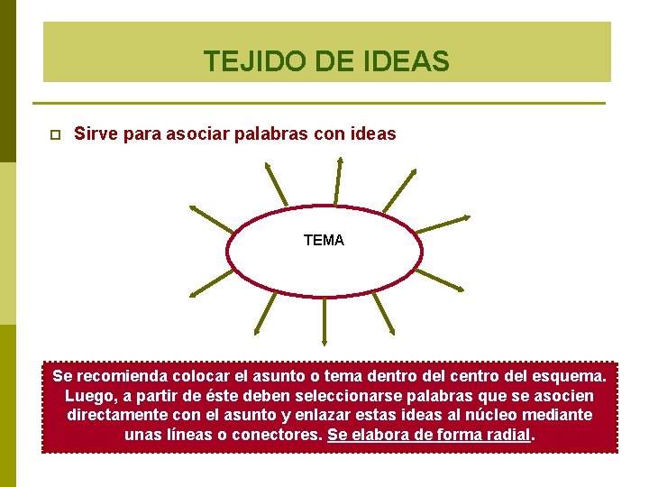 TEJIDO DE IDEAS p Sirve para asociar palabras con ideas TEMA Se recomienda colocar