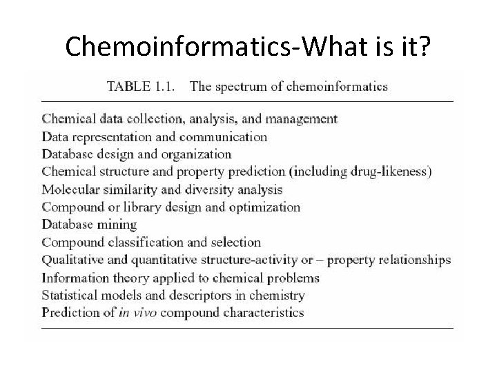 Chemoinformatics-What is it? 