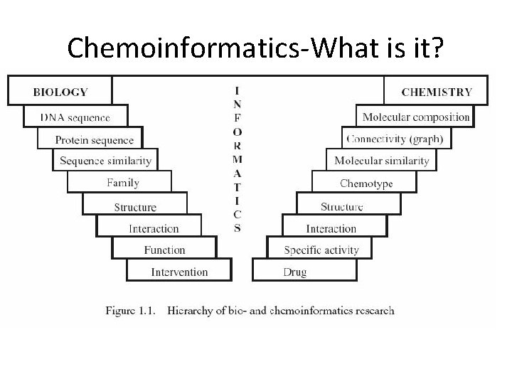 Chemoinformatics-What is it? 