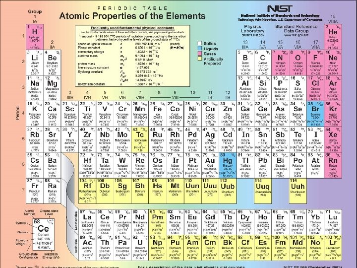 The Periodic Table of the Elements by Mark Winter 18 