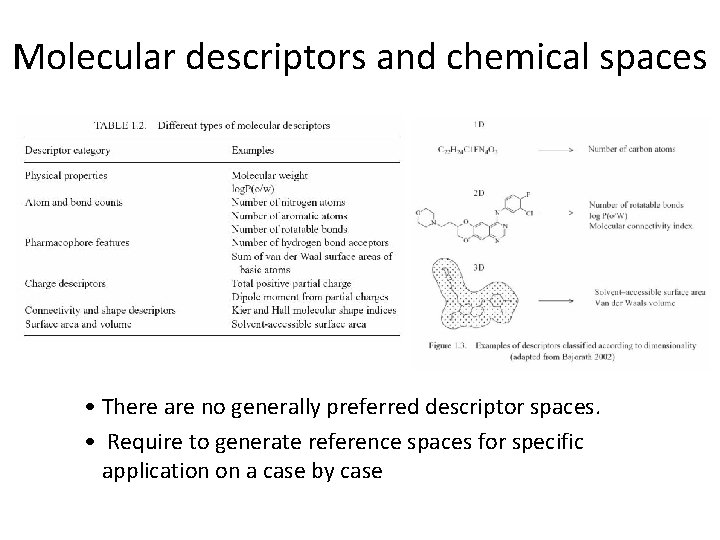 Molecular descriptors and chemical spaces • There are no generally preferred descriptor spaces. •