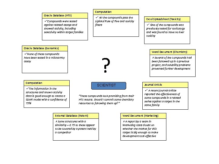 Computation Oracle Database (HTS) All the compounds pass the Compounds were tested against related