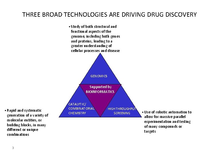 THREE BROAD TECHNOLOGIES ARE DRIVING DRUG DISCOVERY • Study of both structural and functional