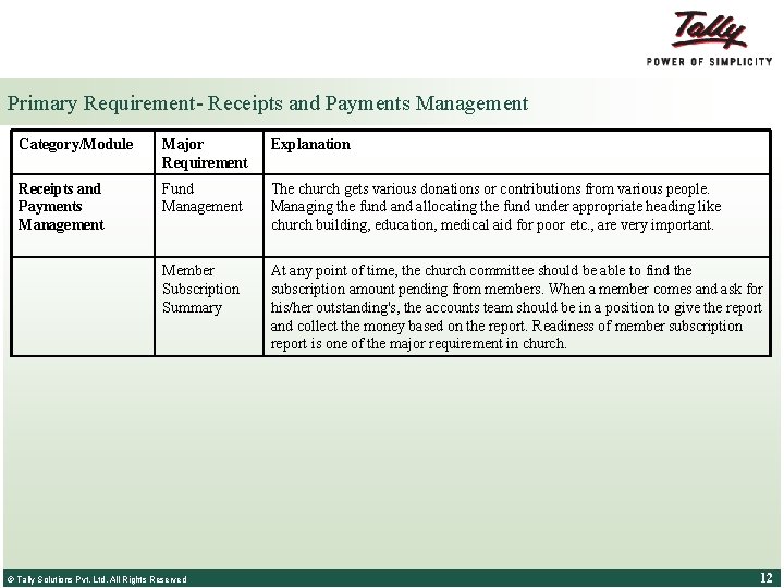 Primary Requirement- Receipts and Payments Management Category/Module Major Requirement Explanation Receipts and Payments Management