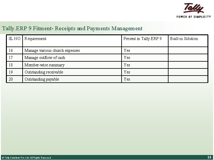 Tally. ERP 9 Fitment- Receipts and Payments Management SL NO Requirement Present in Tally.