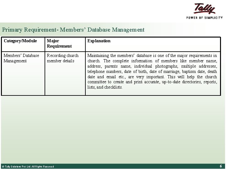 Primary Requirement- Members’ Database Management Category/Module Major Requirement Explanation Members’ Database Management Recording church