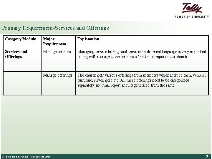 Primary Requirement-Services and Offerings Category/Module Major Requirement Explanation Services and Offerings Manage services Managing