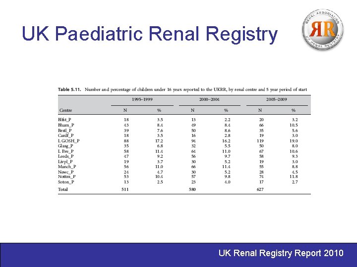 UK Paediatric Renal Registry UK Renal Registry Report 2010 