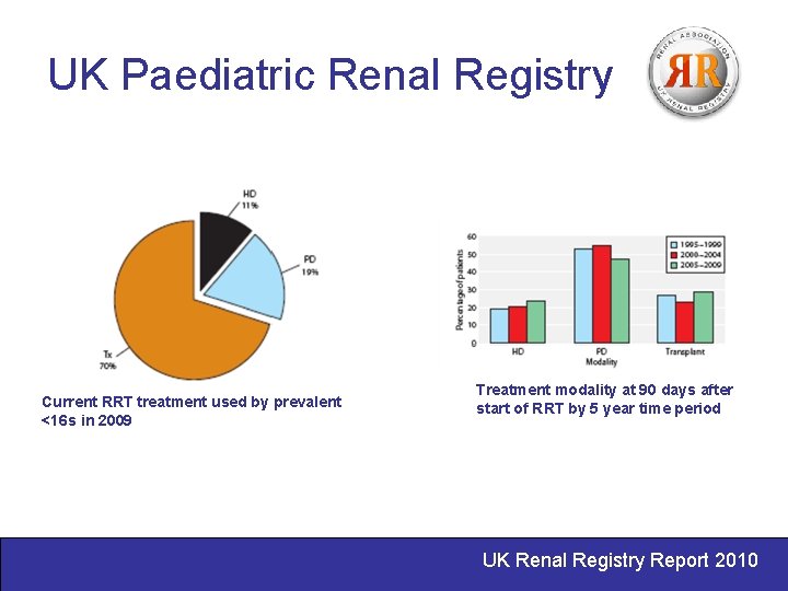 UK Paediatric Renal Registry Current RRT treatment used by prevalent <16 s in 2009