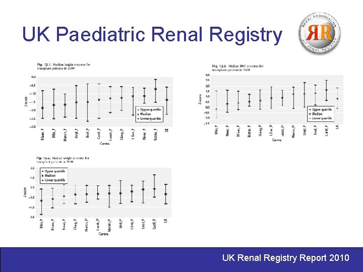 UK Paediatric Renal Registry UK Renal Registry Report 2010 