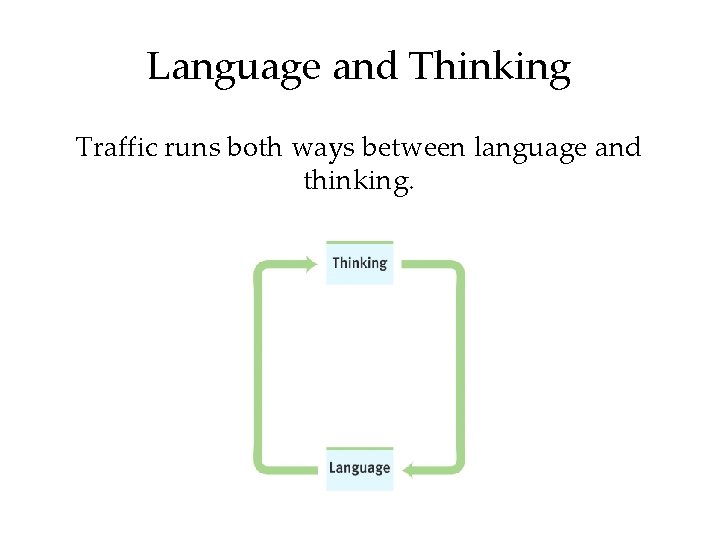 Language and Thinking Traffic runs both ways between language and thinking. 