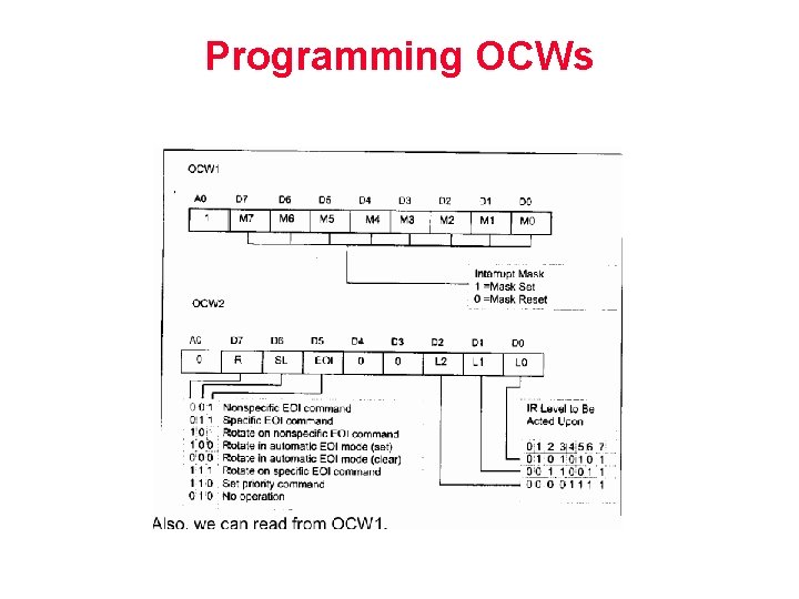 Ocw Box Microprocessor System Design Programmable Interrupt Controller Outline ...