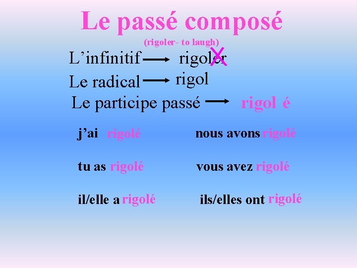 Le passé composé (rigoler- to laugh) L’infinitif rigoler rigol Le radical Le participe passé Le passé composé (rigoler- to laugh) L’infinitif rigoler rigol Le radical Le participe passé