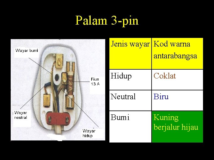 Palam 3 -pin Jenis wayar Kod warna antarabangsa Hidup Coklat Neutral Biru Bumi Kuning