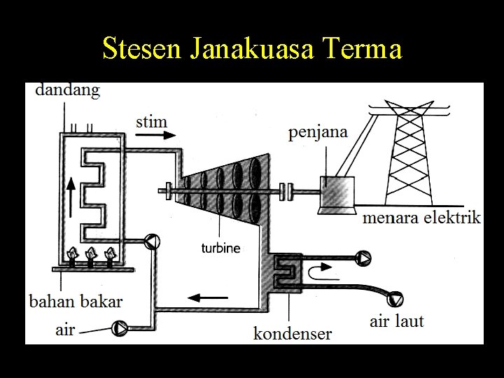 Stesen Janakuasa Terma 