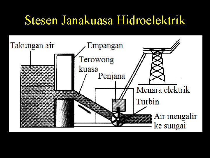 Stesen Janakuasa Hidroelektrik 