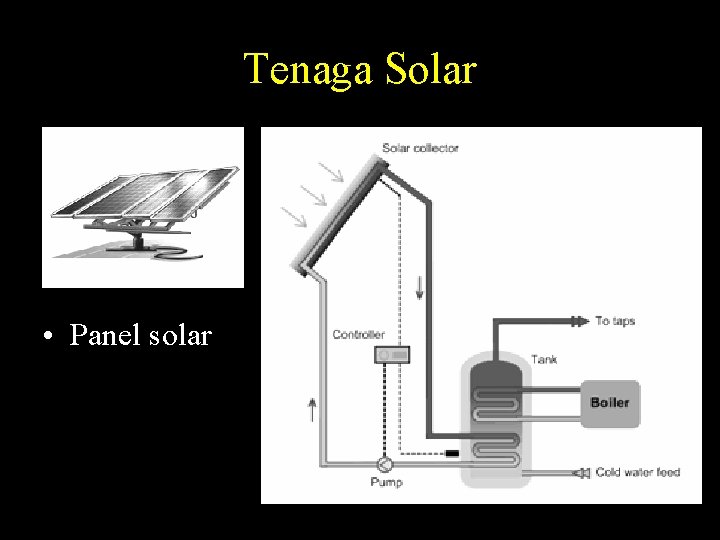 Tenaga Solar • Panel solar 