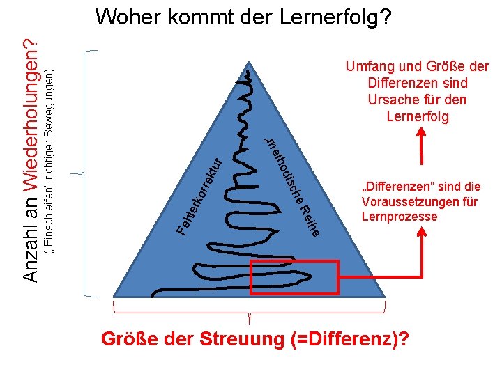 ktu r rre rko Fe hle e eih e. R sch odi („Einschleifen“ richtiger ktu r rre rko Fe hle e eih e. R sch odi („Einschleifen“ richtiger
