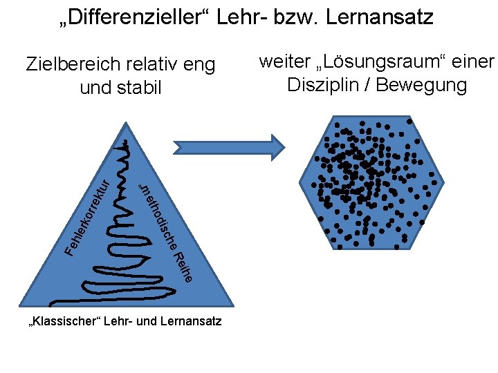 „Differenzieller“ Lehr- bzw. Lernansatz rre rko ihe Re Fe hle che dis tho e „Differenzieller“ Lehr- bzw. Lernansatz rre rko ihe Re Fe hle che dis tho e