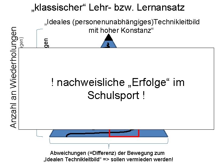 … r rko Fe hle e“, eih e. R rre ktu ! nachweisliche „Erfolge“ … r rko Fe hle e“, eih e. R rre ktu ! nachweisliche „Erfolge“
