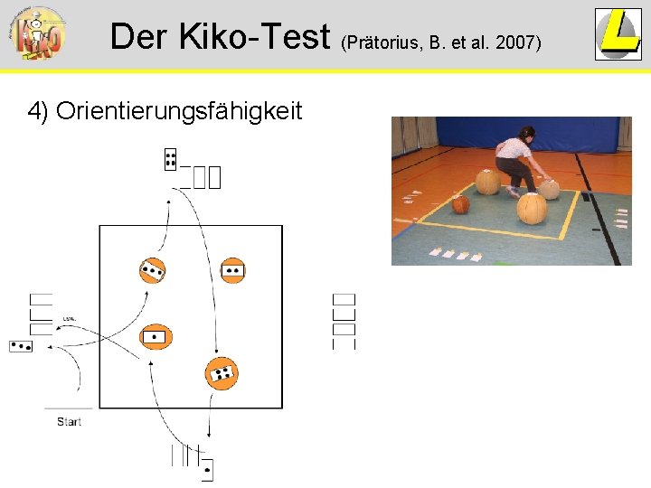 Der Kiko-Test (Prätorius, B. et al. 2007) 4) Orientierungsfähigkeit Der Kiko-Test (Prätorius, B. et al. 2007) 4) Orientierungsfähigkeit