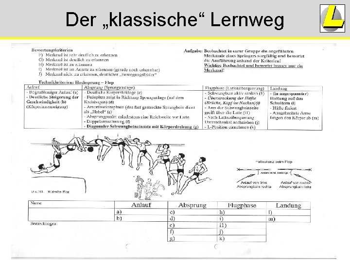 Der „klassische“ Lernweg Der „klassische“ Lernweg