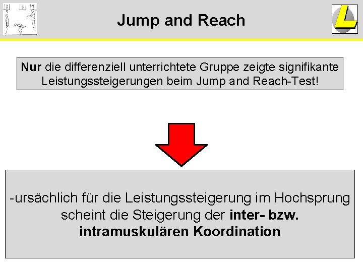 Jump and Reach Nur die differenziell unterrichtete Gruppe zeigte signifikante Leistungssteigerungen beim Jump and Jump and Reach Nur die differenziell unterrichtete Gruppe zeigte signifikante Leistungssteigerungen beim Jump and