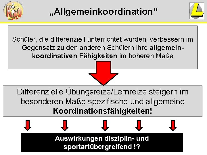 „Allgemeinkoordination“ Schüler, die differenziell unterrichtet wurden, verbessern im Gegensatz zu den anderen Schülern ihre „Allgemeinkoordination“ Schüler, die differenziell unterrichtet wurden, verbessern im Gegensatz zu den anderen Schülern ihre