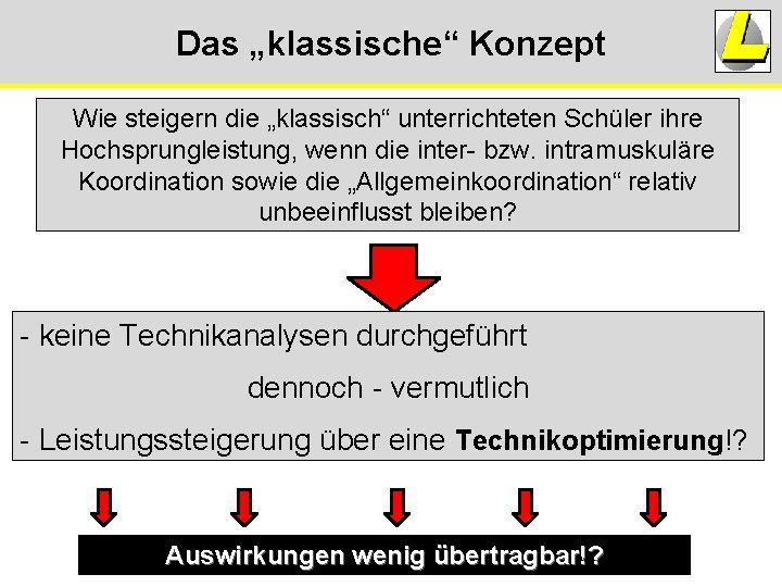 Das „klassische“ Konzept Wie steigern die „klassisch“ unterrichteten Schüler ihre Hochsprungleistung, wenn die inter- Das „klassische“ Konzept Wie steigern die „klassisch“ unterrichteten Schüler ihre Hochsprungleistung, wenn die inter-