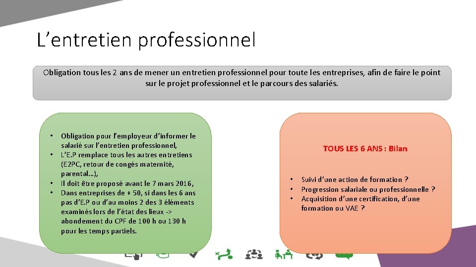 L’entretien professionnel Obligation tous les 2 ans de mener un entretien professionnel pour toute