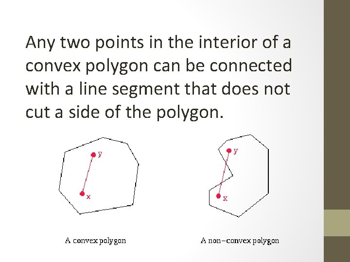 Any two points in the interior of a convex polygon can be connected with