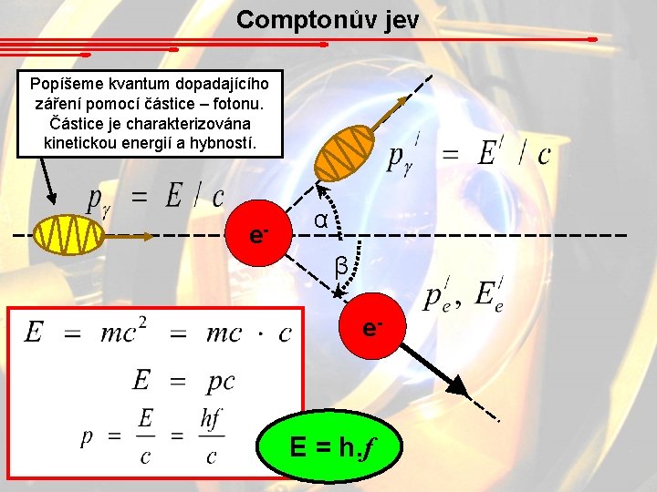 Comptonův jev Popíšeme kvantum dopadajícího záření pomocí částice – fotonu. Částice je charakterizována kinetickou