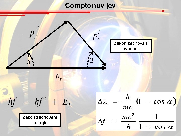 Comptonův jev Zákon zachování hybnosti α Zákon zachování energie β 