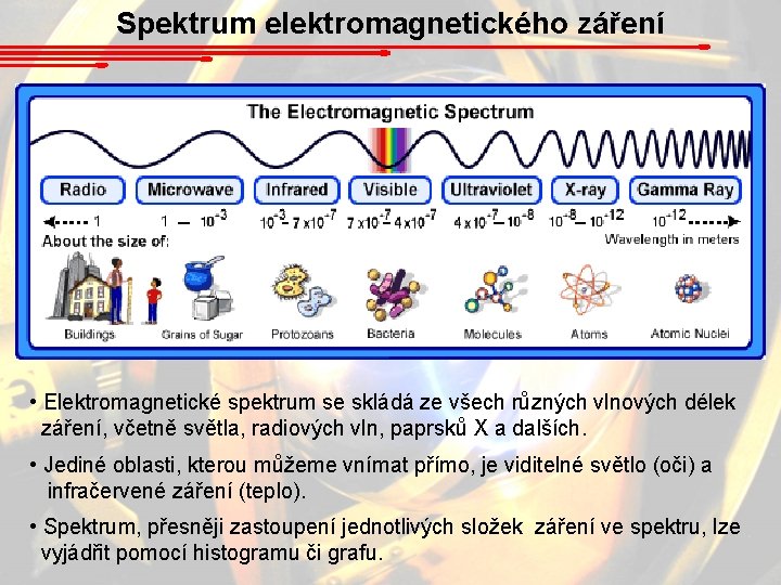 Spektrum elektromagnetického záření • Elektromagnetické spektrum se skládá ze všech různých vlnových délek záření,