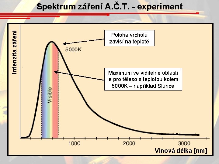 Intenzita záření Spektrum záření A. Č. T. - experiment Poloha vrcholu závisí na teplotě