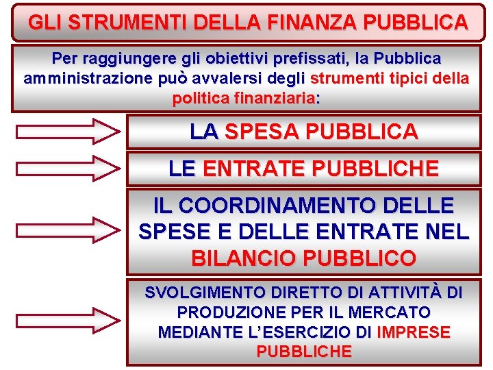 GLI STRUMENTI DELLA FINANZA PUBBLICA Per raggiungere gli obiettivi prefissati, la Pubblica amministrazione può