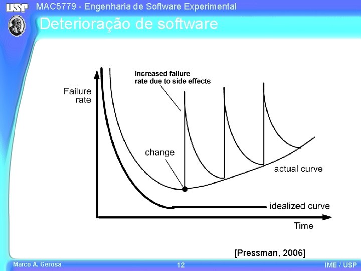 MAC 5779 - Engenharia de Software Experimental Deterioração de software [Pressman, 2006] Marco A.