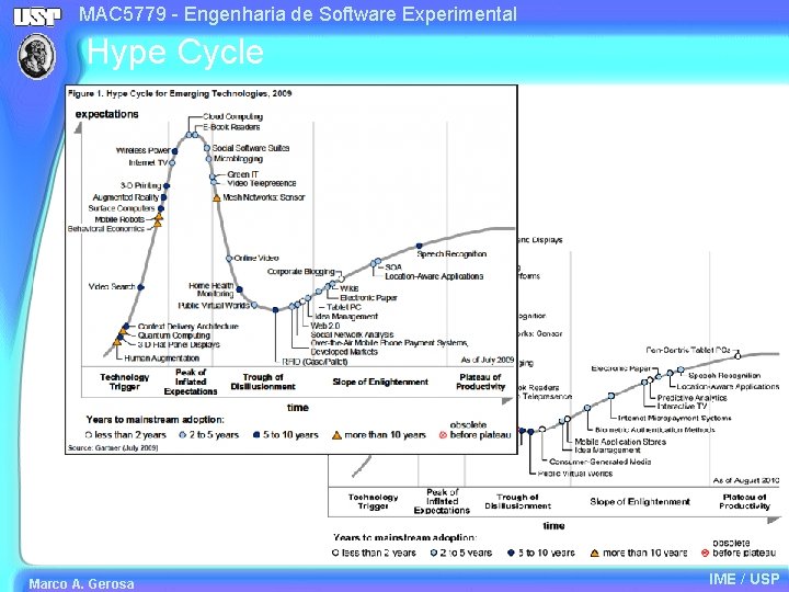 MAC 5779 - Engenharia de Software Experimental Hype Cycle Marco A. Gerosa IME /