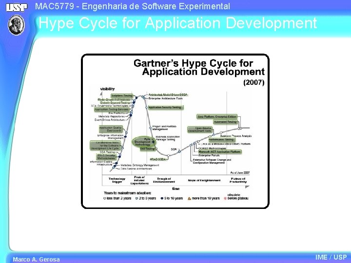 MAC 5779 - Engenharia de Software Experimental Hype Cycle for Application Development Marco A.