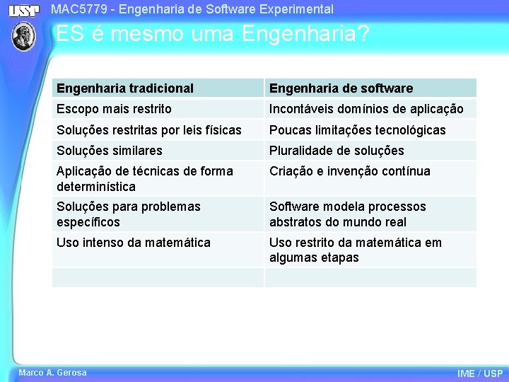 MAC 5779 - Engenharia de Software Experimental ES é mesmo uma Engenharia? Engenharia tradicional