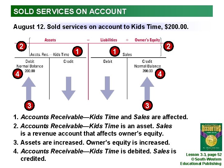 SOLD SERVICES ON ACCOUNT August 12. Sold services on account to Kids Time, $200.