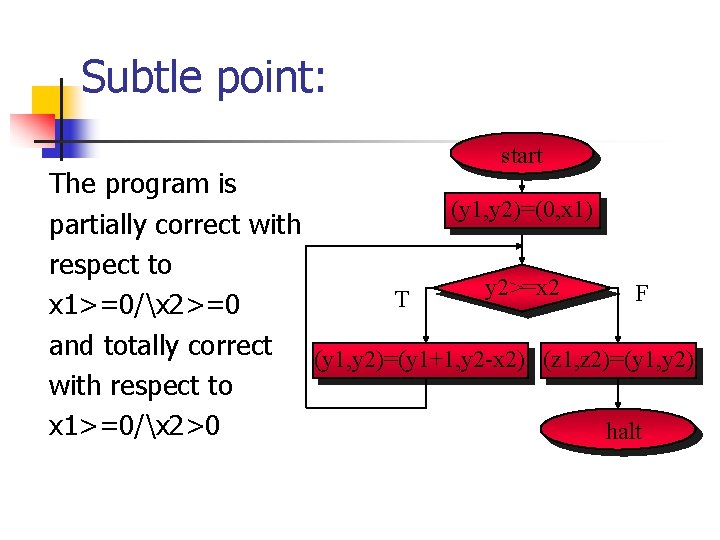 Subtle point: start The program is (y 1, y 2)=(0, x 1) partially correct