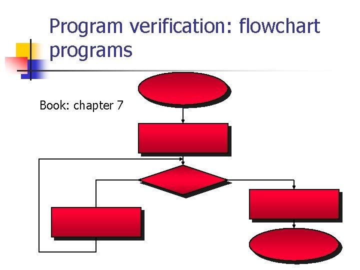 Program verification: flowchart programs Book: chapter 7 