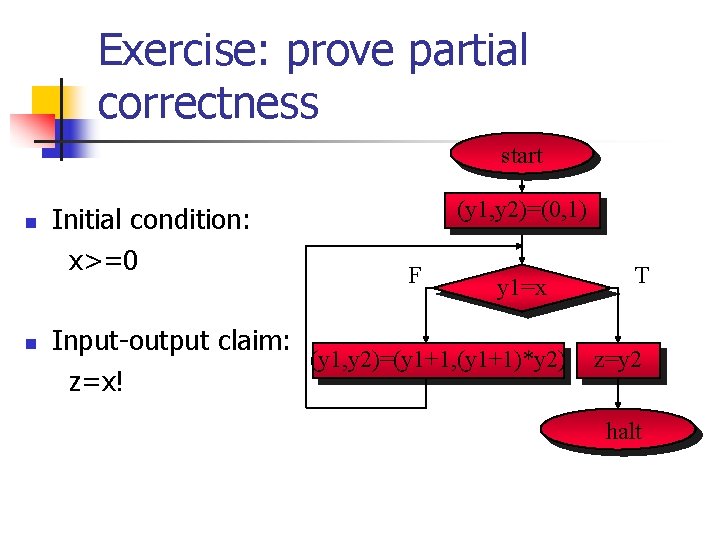 Exercise: prove partial correctness start n n Initial condition: x>=0 (y 1, y 2)=(0,