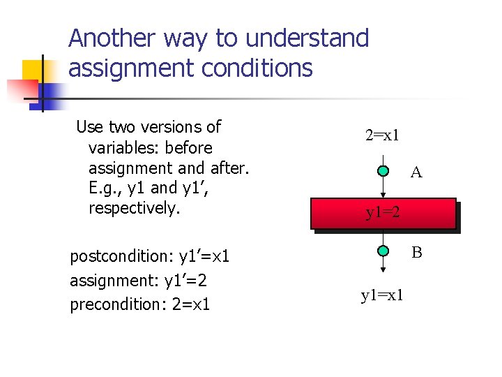 Another way to understand assignment conditions Use two versions of variables: before assignment and